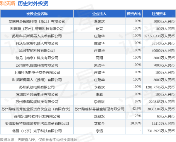 体育游戏app平台详见下表：通过天眼查大数据分析-开云「中国