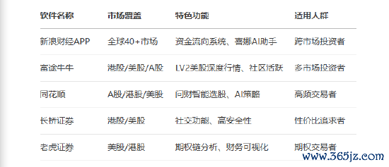 kaiyun体育网页版登录软件才能横向评测　　在公共阛阓粉饰