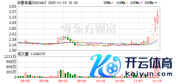 云开体育全面掌捏各方主体对重整事项的反应办法和认同进度-开云
